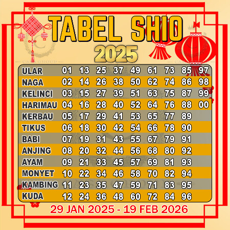 Tabel Shio 2025